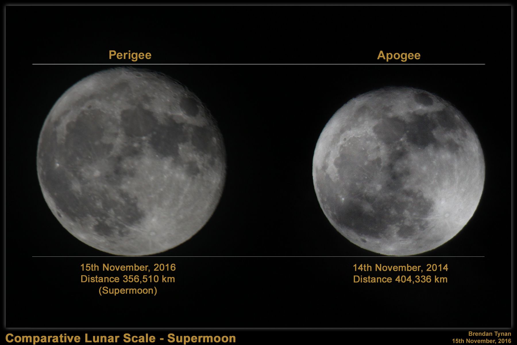 Supermoon 15-11-2016 Size comparison, Moon at Perigee and Apogee