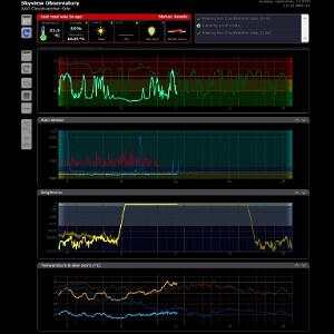 Live - Cloudwatcher Feed AAG Cloudwatcher